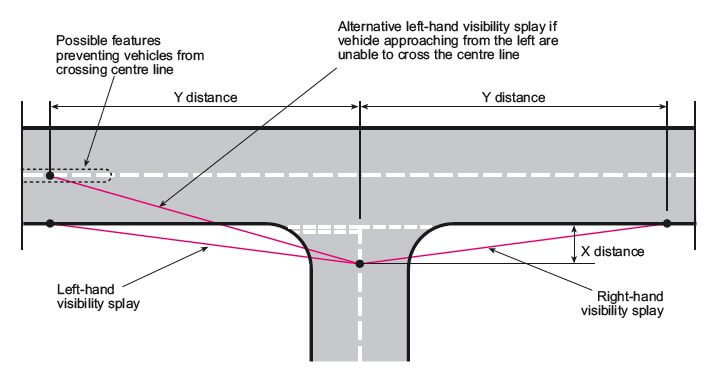 Splays - visibility at junctions | Planning Geek