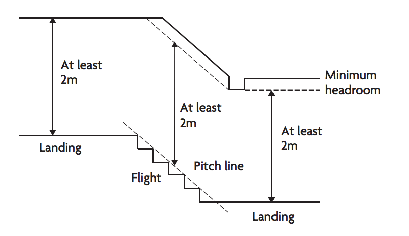 stair height