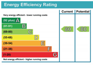 EPC - Energy Performance Certificates