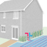 Water source heat pumps