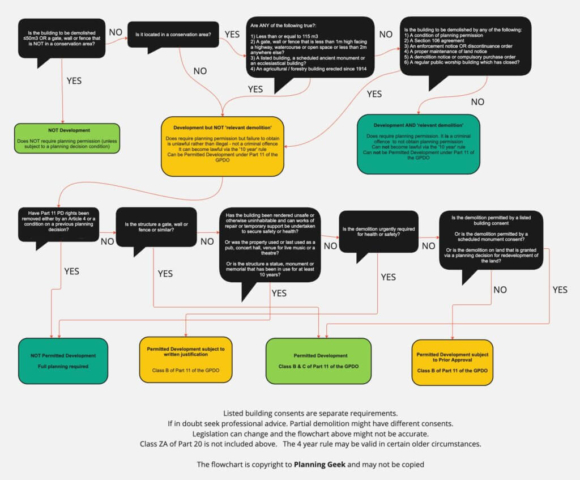 Demolition Flowchart 4 1024x847