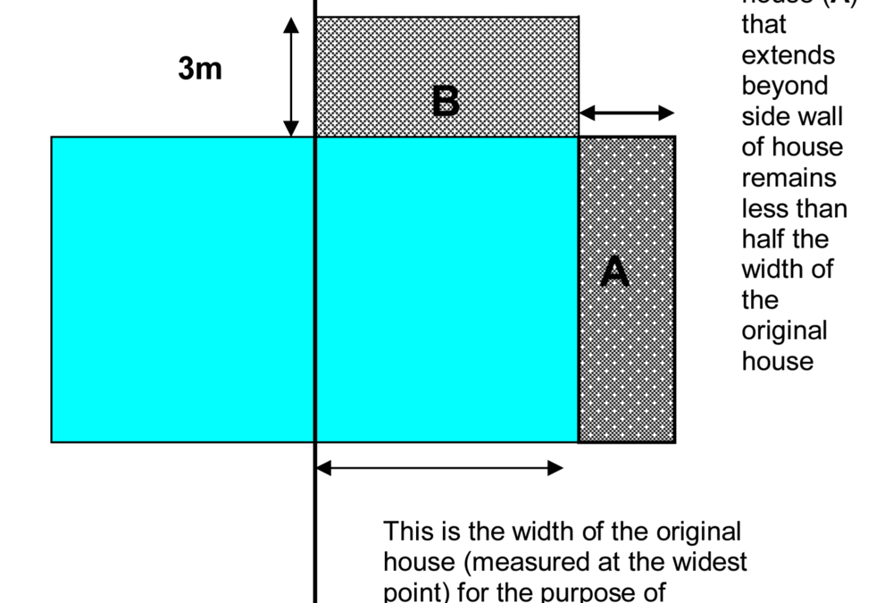 Planning & permitted development for Side Extensions