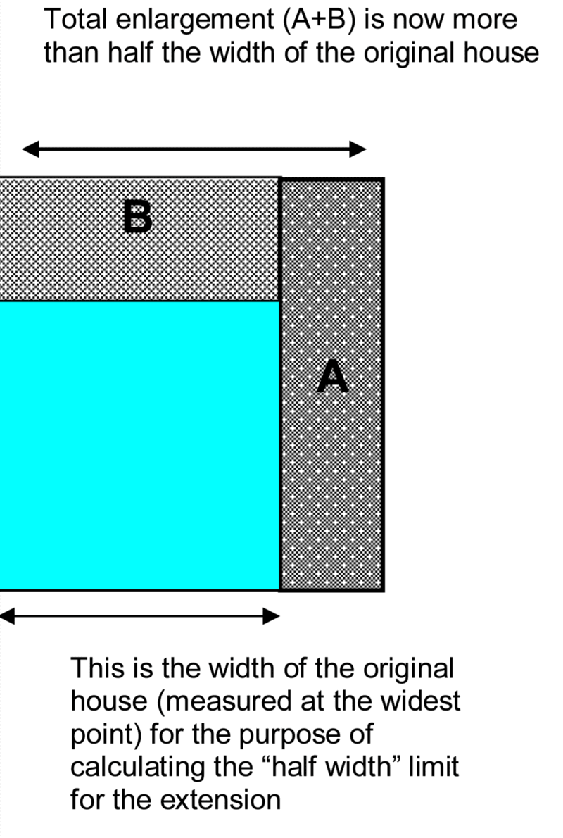 Wraparound extension