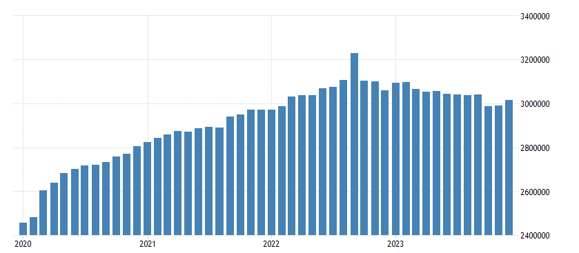 Supplement - 4th February '24 - Table Mountain - Money Supply